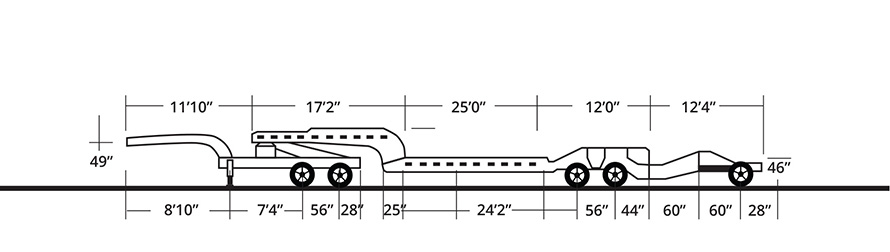 Multiple Axle High Tonnage / Configuration 3