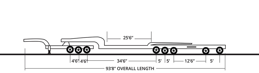 Multiple Axle High Tonnage / Configuration 4