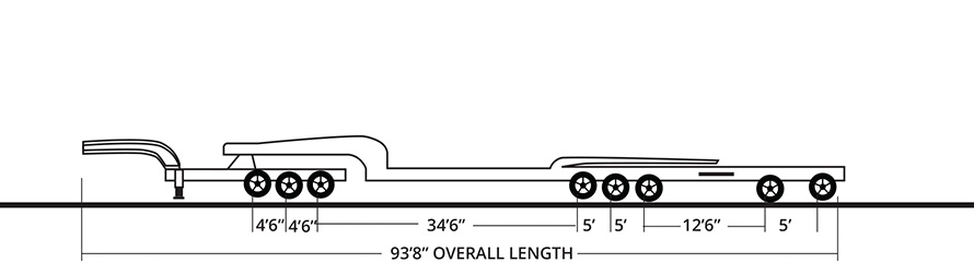 Multiple Axle High Tonnage / Configuration 5