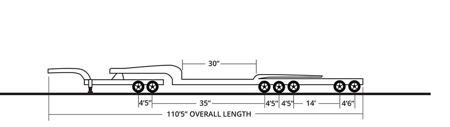 Multiple Axle High Tonnage / Configuration 1