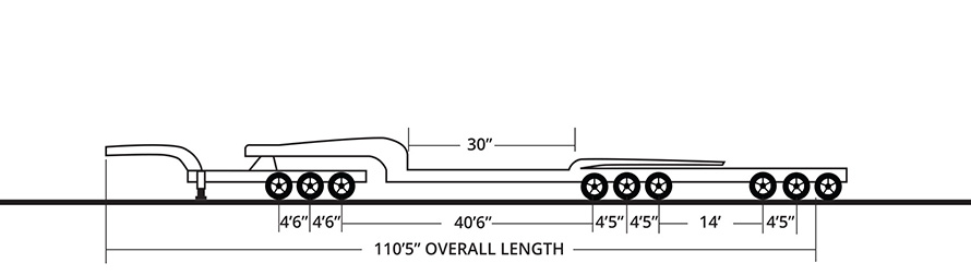 Multiple Axle High Tonnage / Configuration 2